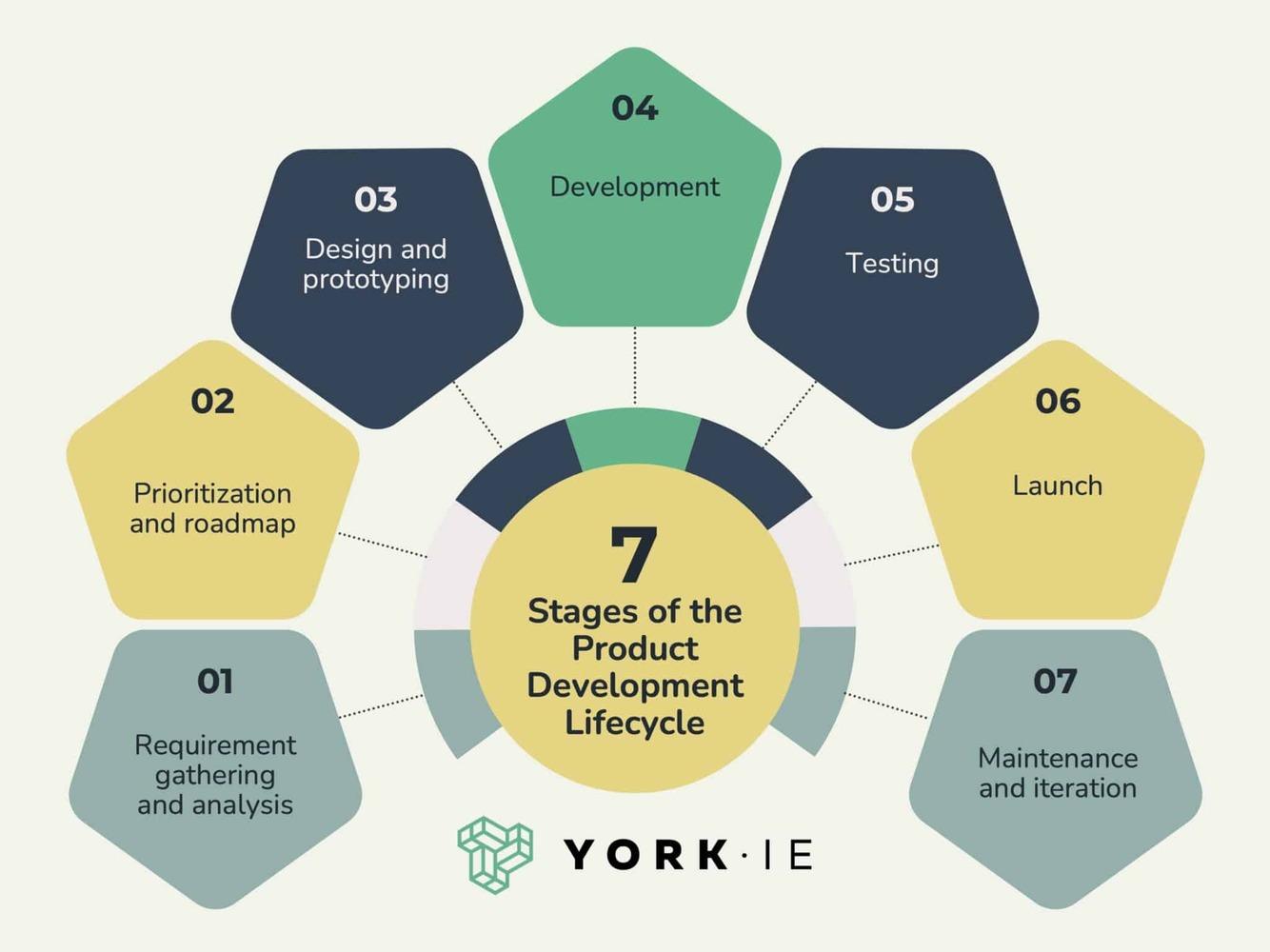 Product-Development-Cycle-Infographic-2048x1535