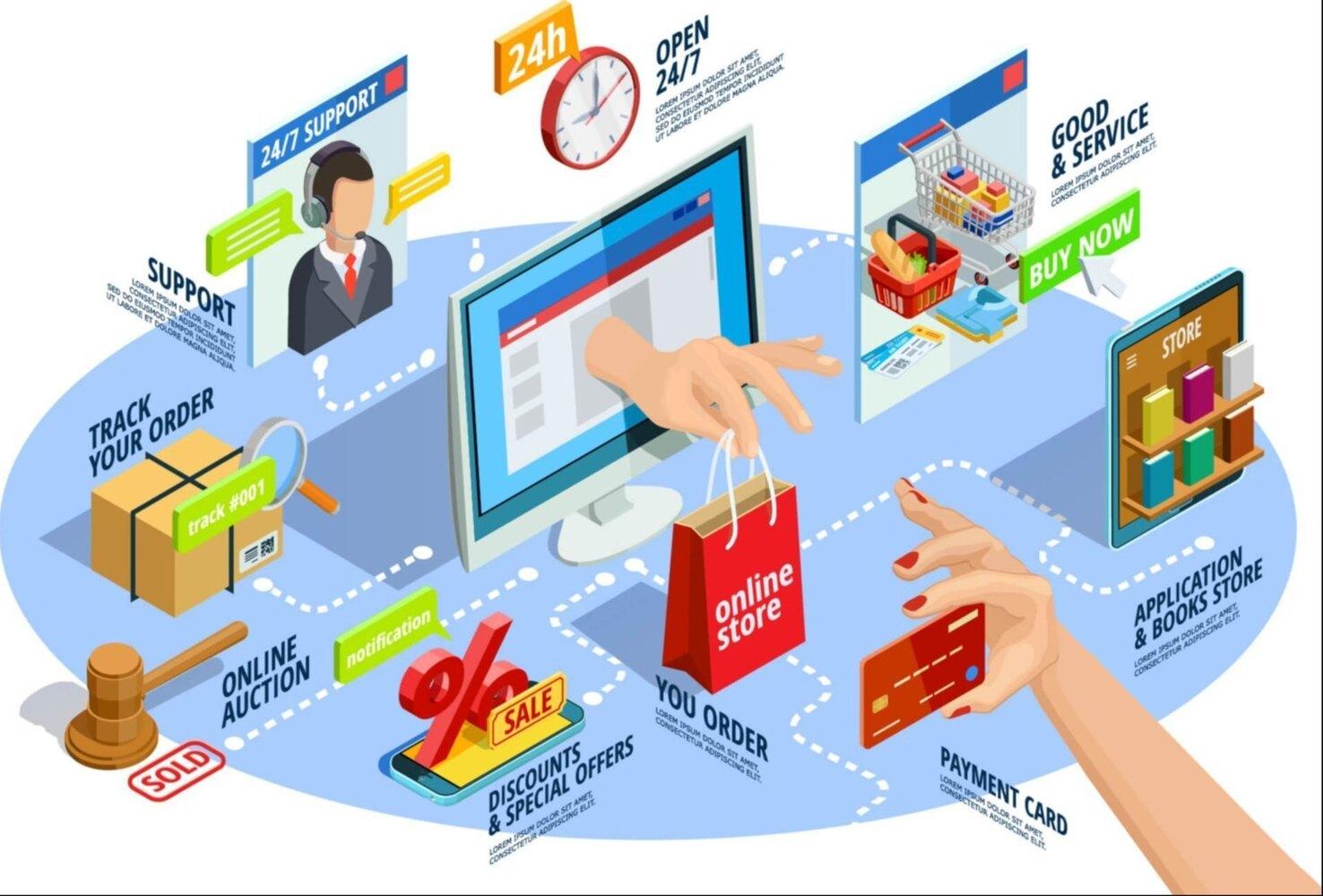 ecommerce-solutions-service